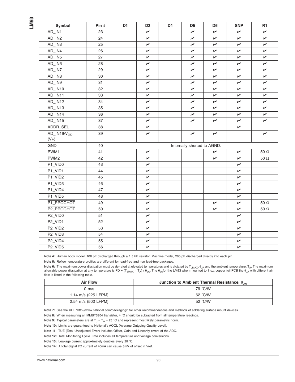 Note 9), Note 4), Note 5) | Note, Note 10), Note 8), Note 12), Note 13), Note 14), Lm93 | Rainbow Electronics LM93 User Manual | Page 90 / 92