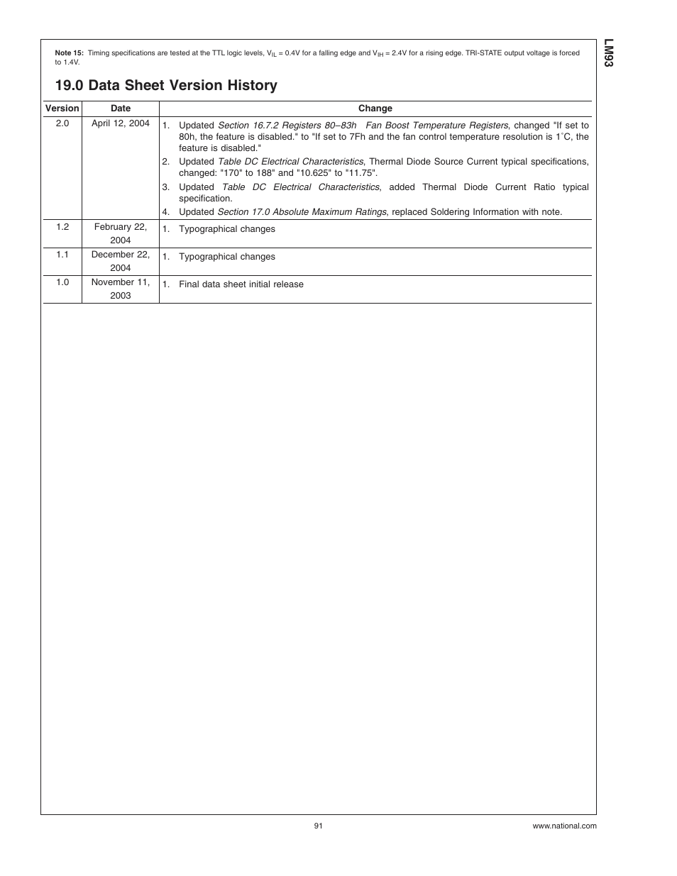 0 data sheet version history | Rainbow Electronics LM93 User Manual | Page 91 / 92