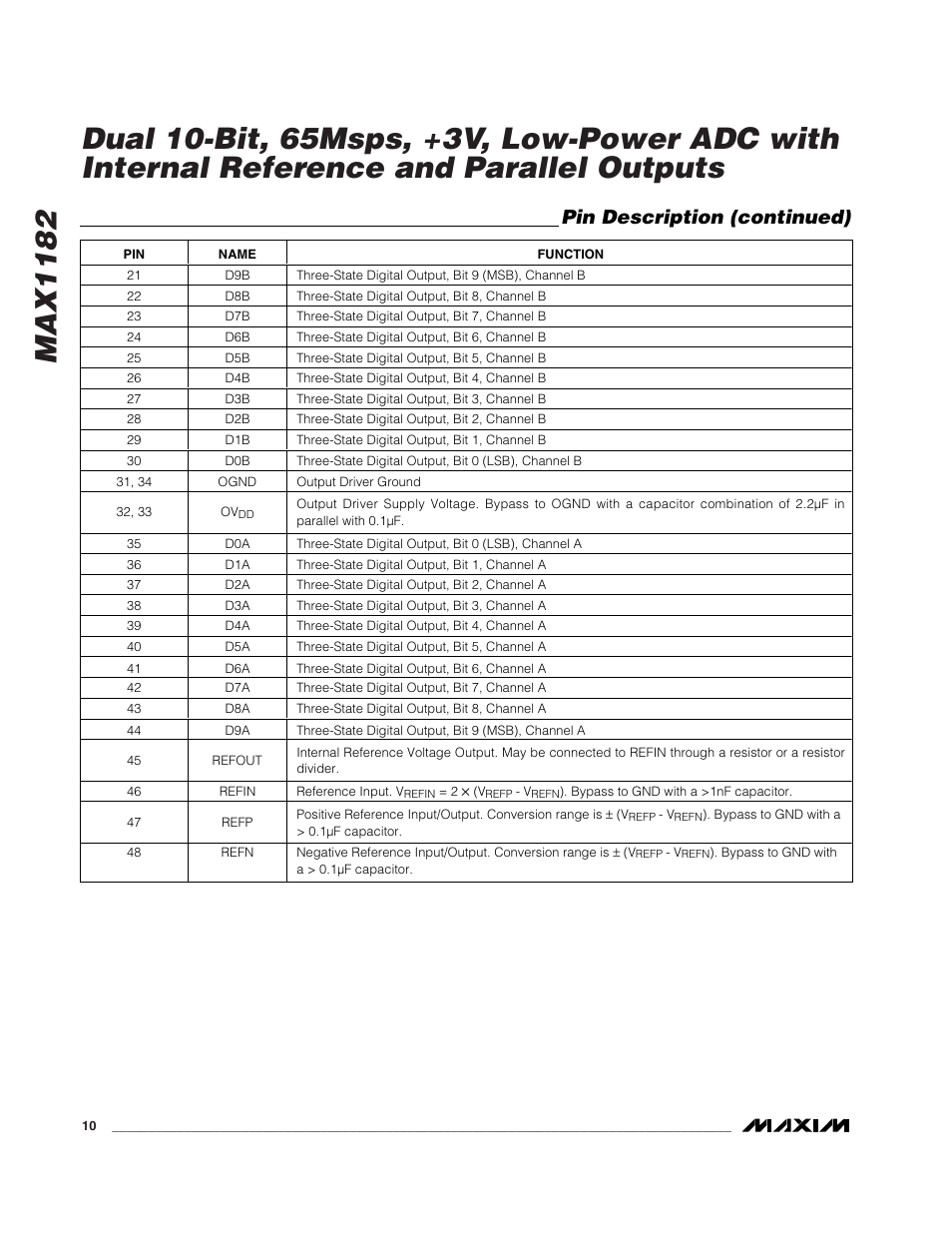 Pin description (continued) | Rainbow Electronics MAX1182 User Manual | Page 10 / 21
