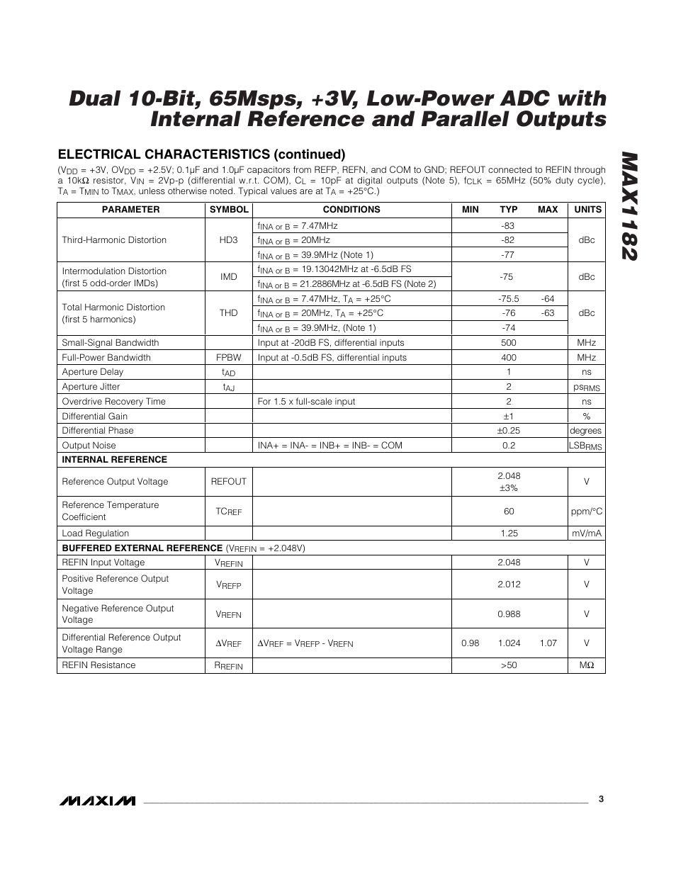 Electrical characteristics (continued) | Rainbow Electronics MAX1182 User Manual | Page 3 / 21