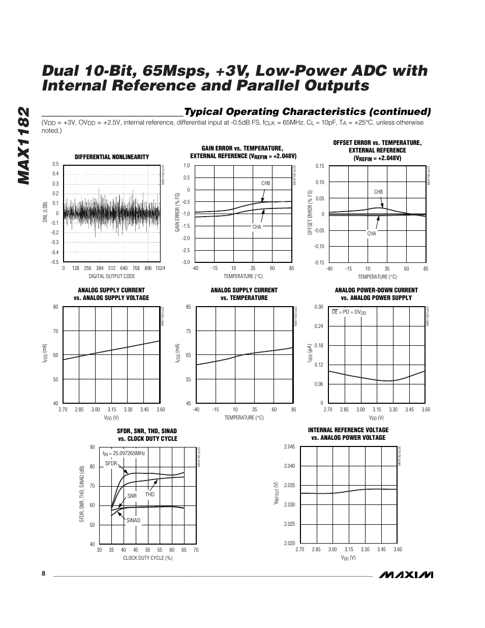 Typical operating characteristics (continued) | Rainbow Electronics MAX1182 User Manual | Page 8 / 21