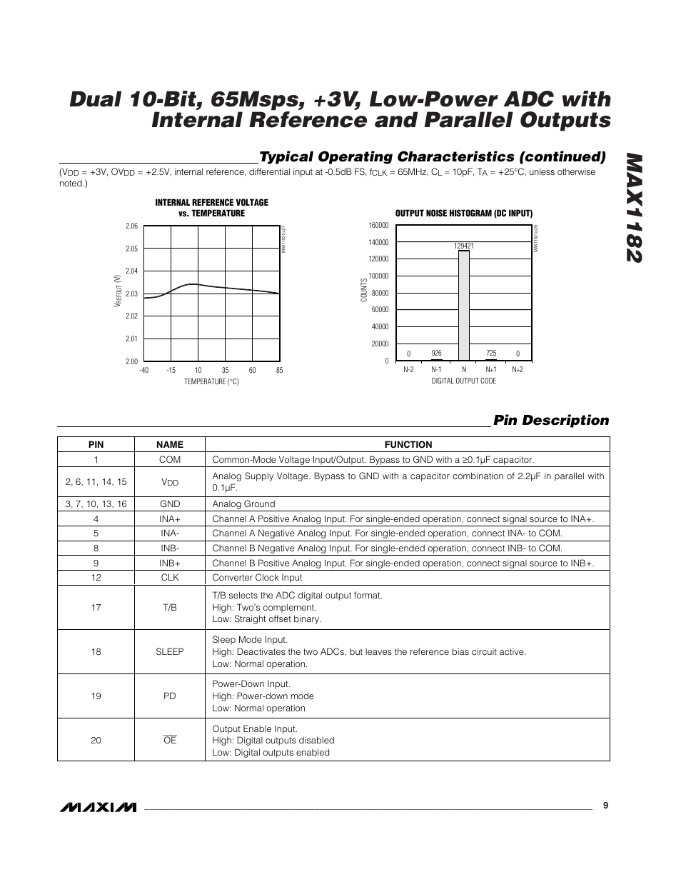 Typical operating characteristics (continued), Pin description | Rainbow Electronics MAX1182 User Manual | Page 9 / 21
