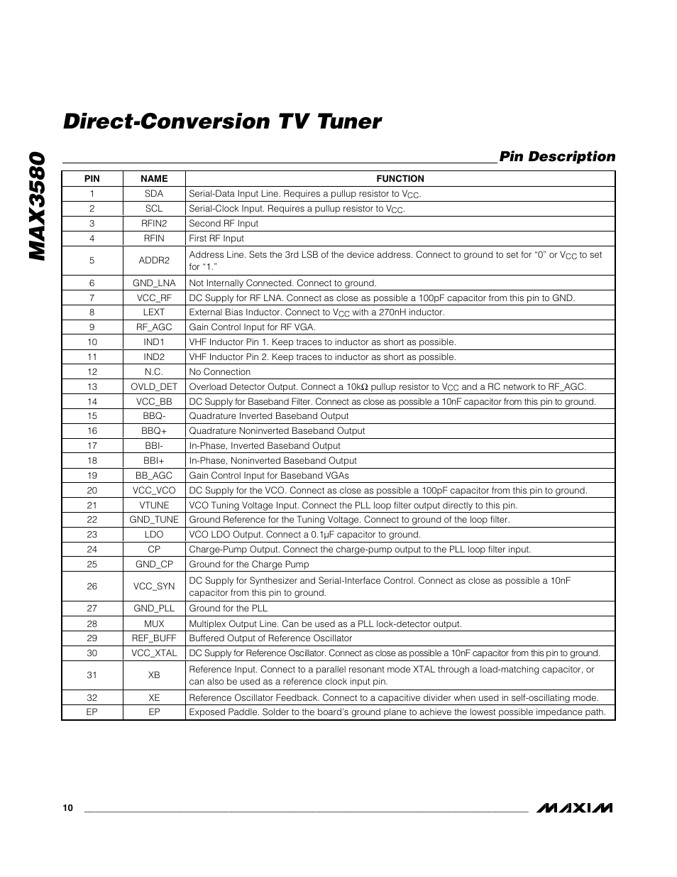 Max3580 direct-conversion tv tuner, Pin description | Rainbow Electronics MAX3580 User Manual | Page 10 / 21