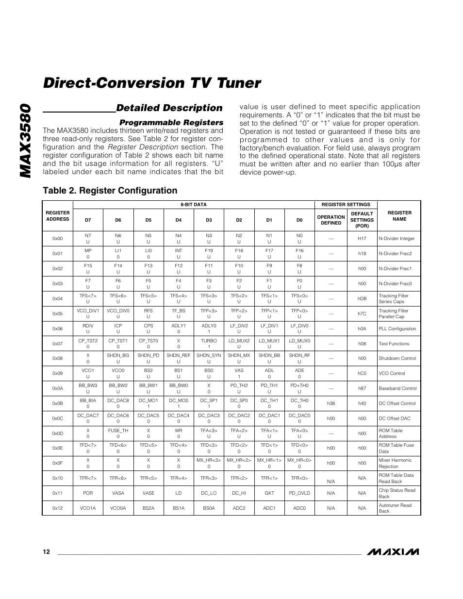 Max3580 direct-conversion tv tuner, Detailed description, Table 2. register configuration | Programmable registers, Register description | Rainbow Electronics MAX3580 User Manual | Page 12 / 21