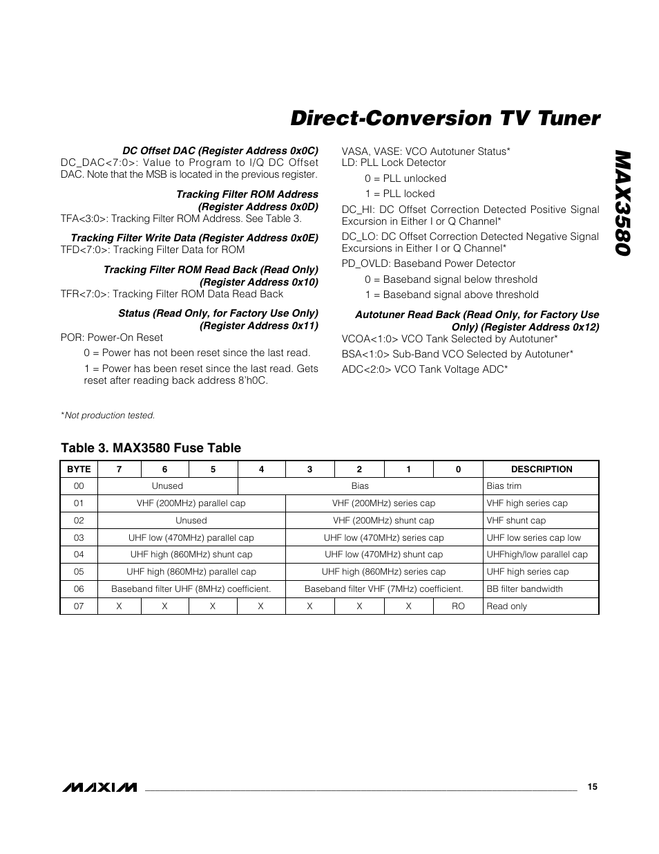 Max3580 direct-conversion tv tuner | Rainbow Electronics MAX3580 User Manual | Page 15 / 21