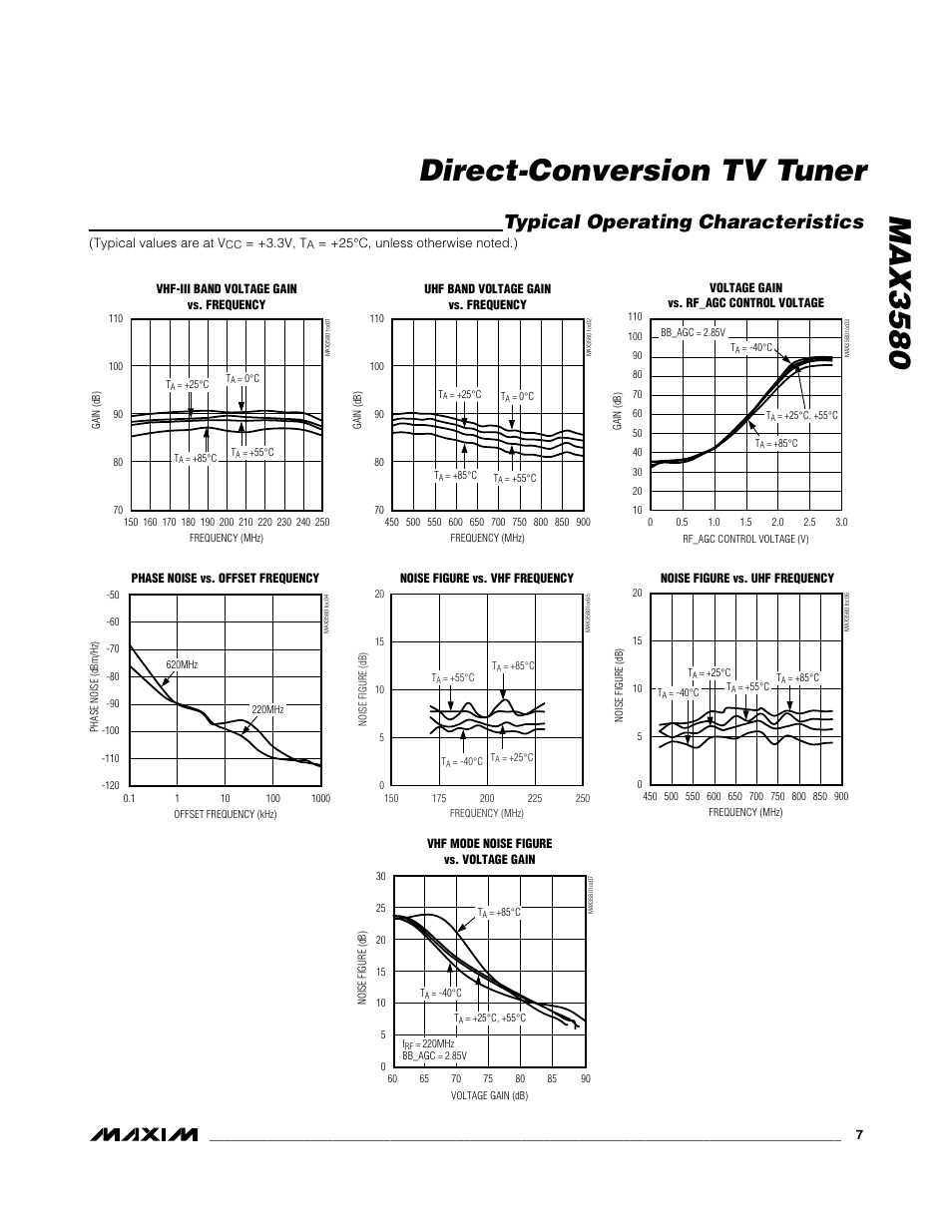 Max3580 direct-conversion tv tuner, Typical operating characteristics | Rainbow Electronics MAX3580 User Manual | Page 7 / 21