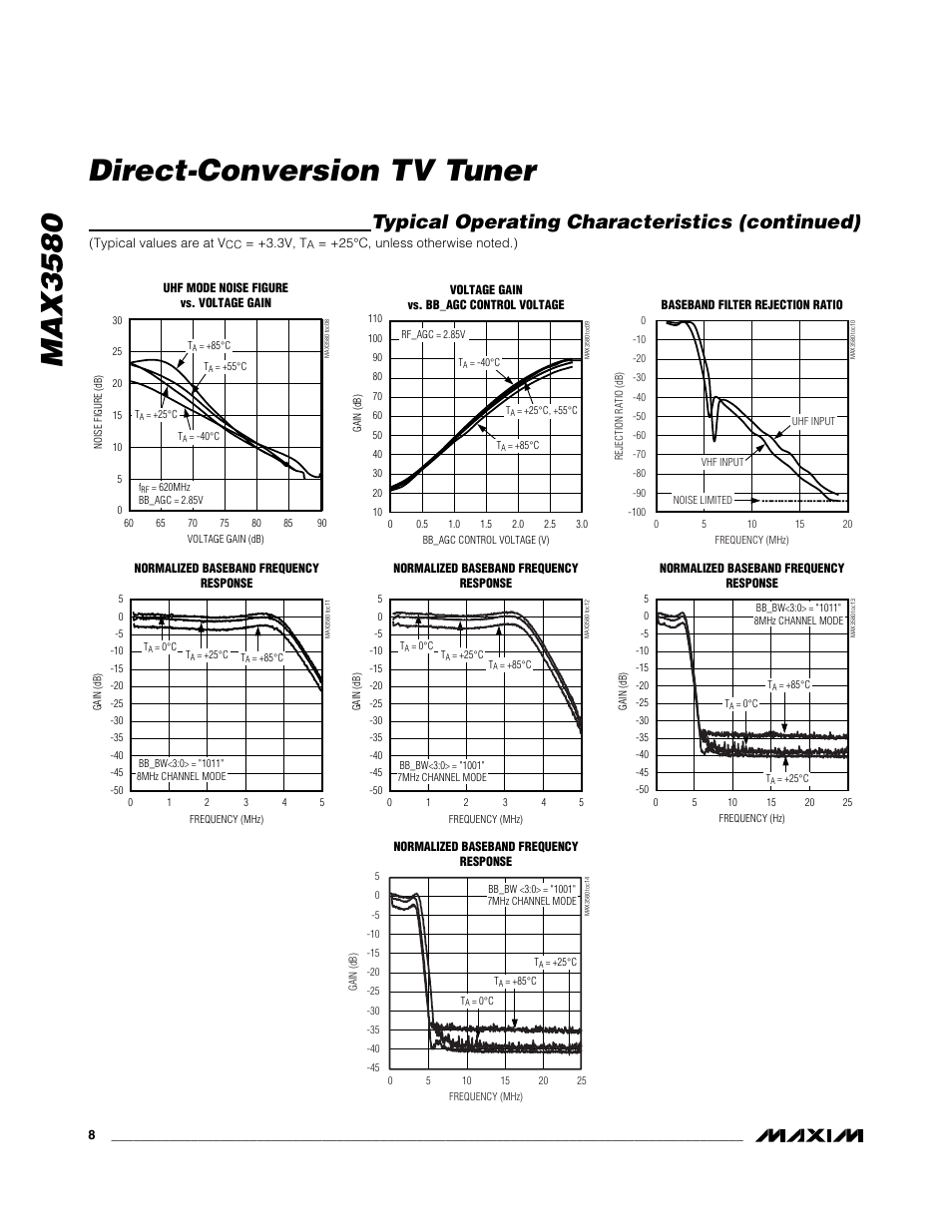 Max3580 direct-conversion tv tuner, Typical operating characteristics (continued) | Rainbow Electronics MAX3580 User Manual | Page 8 / 21