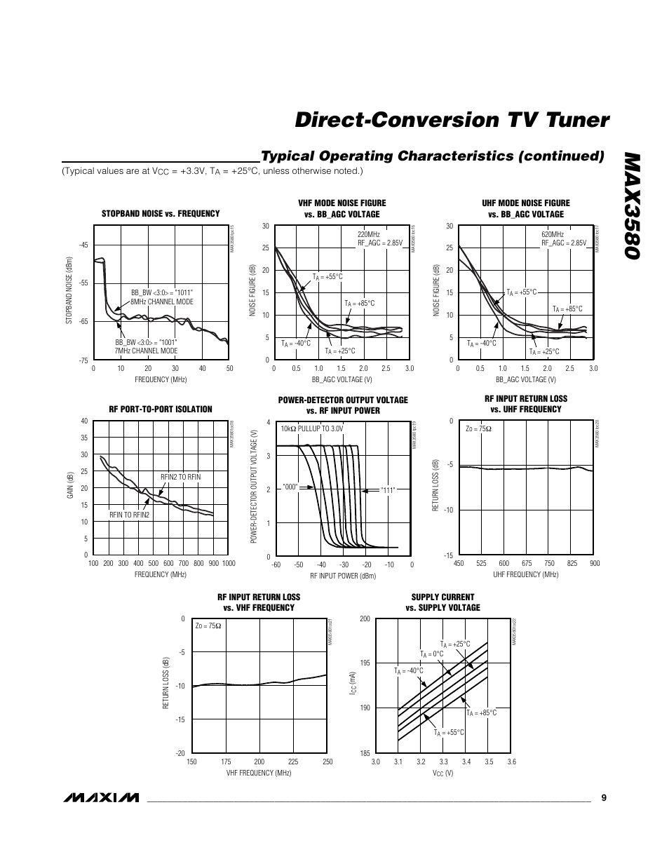 Max3580 direct-conversion tv tuner, Typical operating characteristics (continued) | Rainbow Electronics MAX3580 User Manual | Page 9 / 21