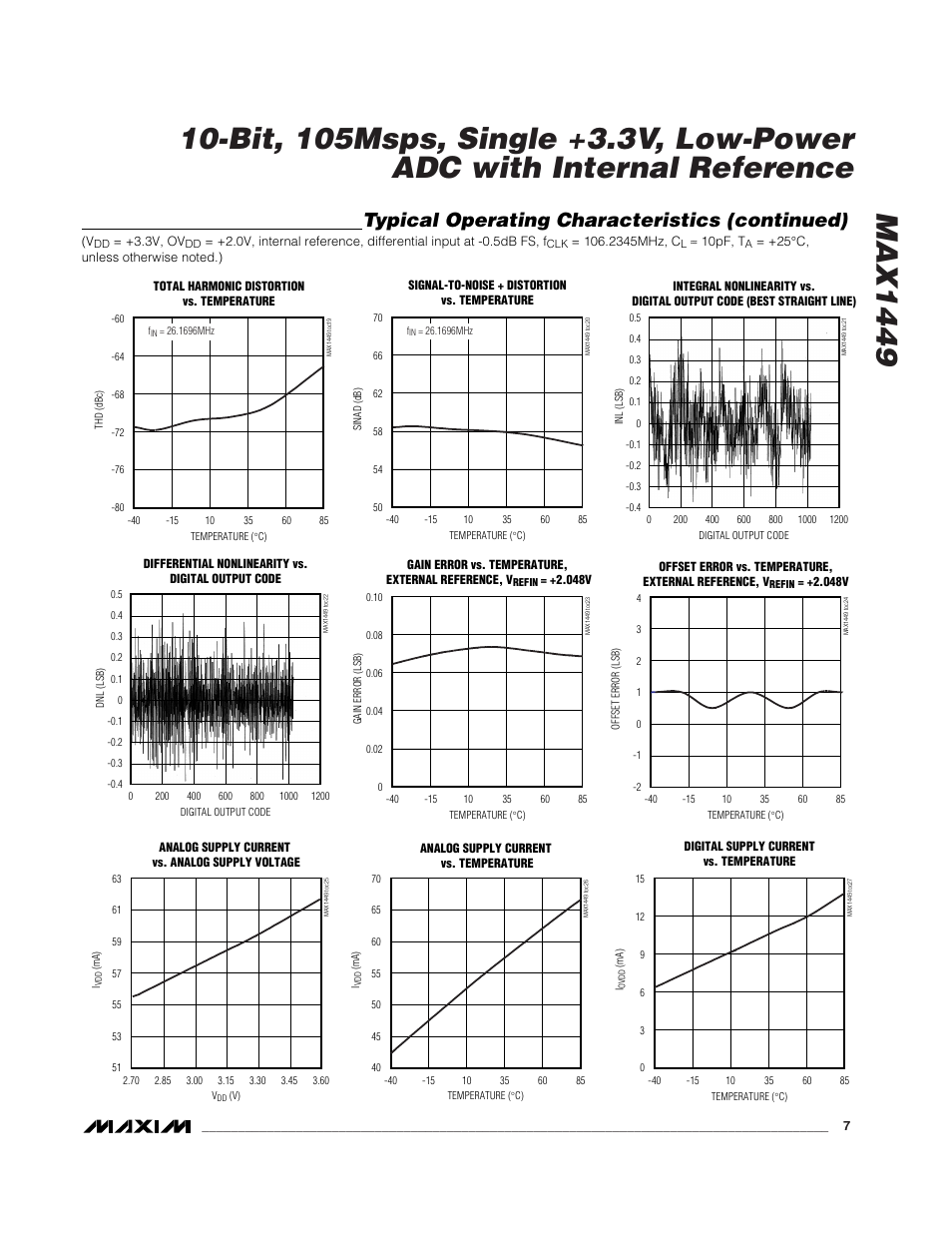Typical operating characteristics (continued) | Rainbow Electronics MAX1449 User Manual | Page 7 / 18