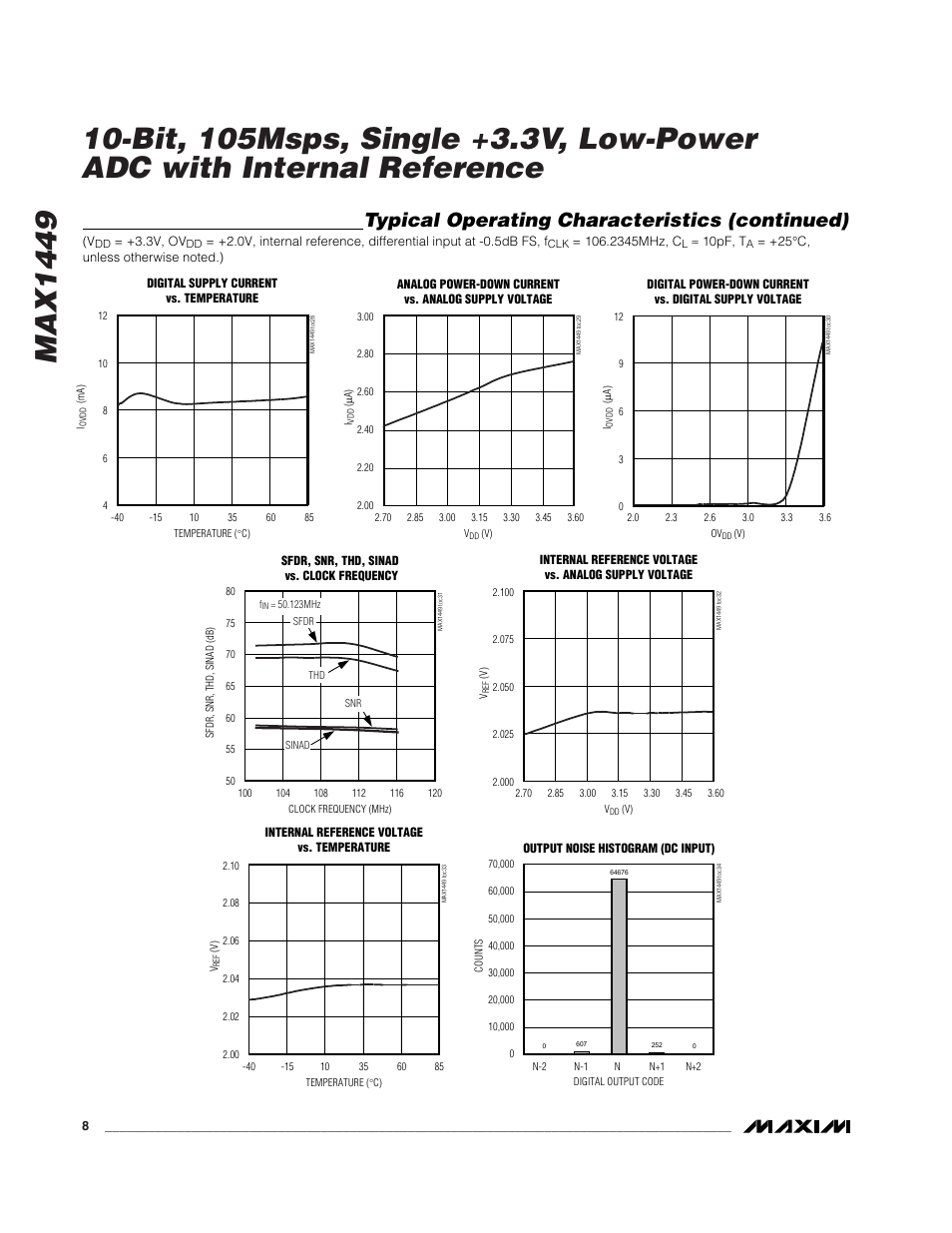 Typical operating characteristics (continued) | Rainbow Electronics MAX1449 User Manual | Page 8 / 18
