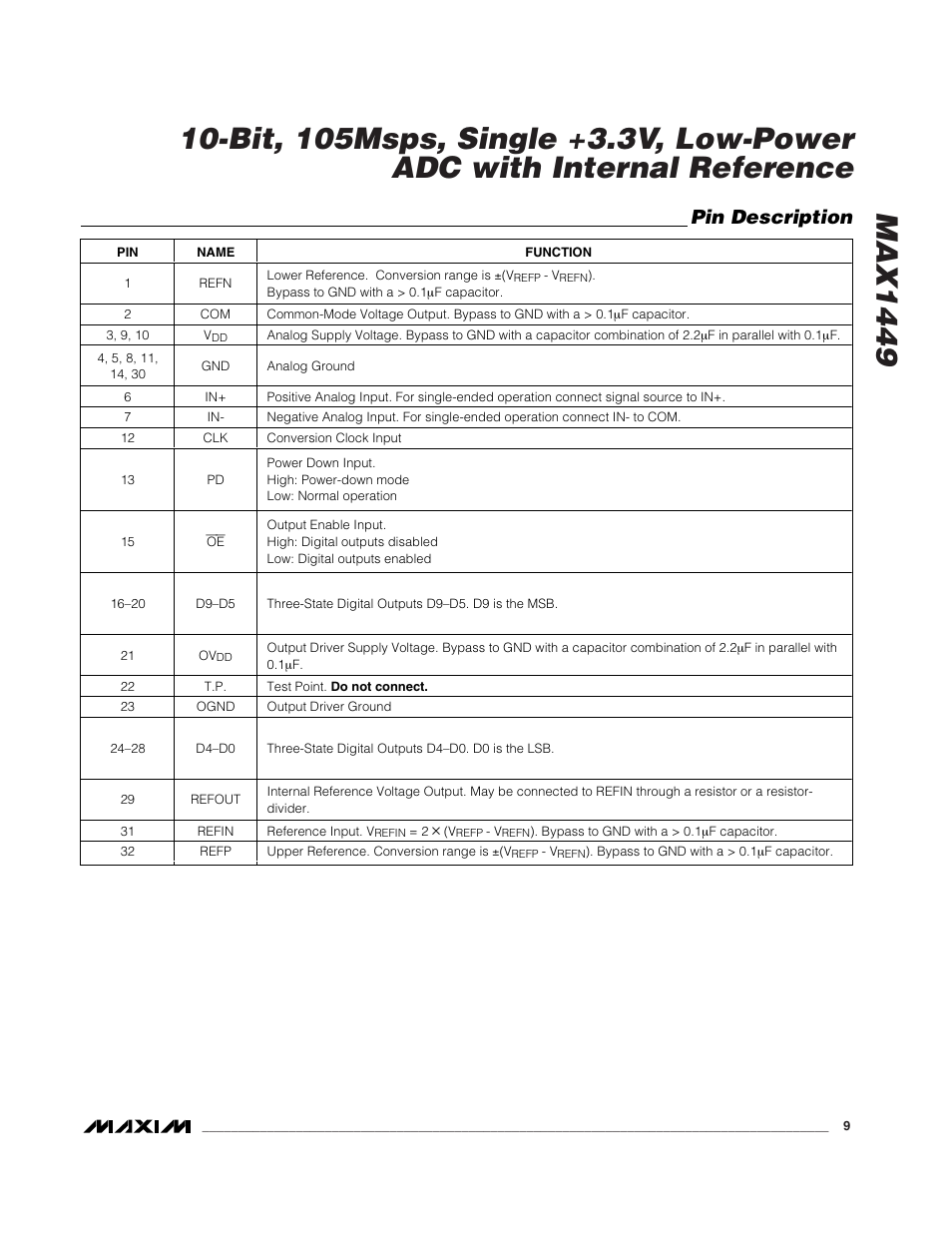Pin description | Rainbow Electronics MAX1449 User Manual | Page 9 / 18