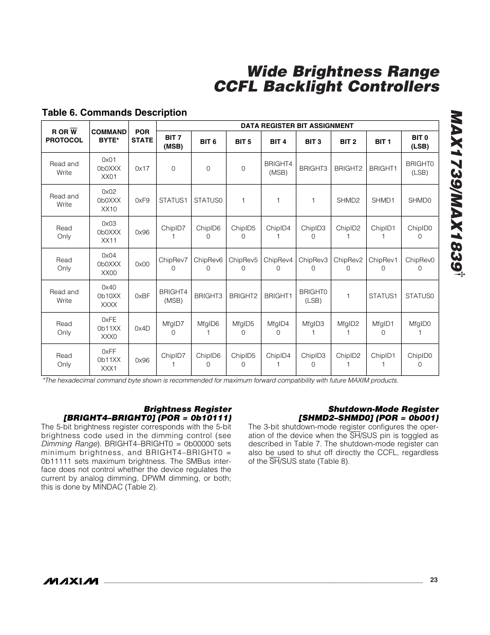 Wide brightness range ccfl backlight controllers, Table 6. commands description | Rainbow Electronics MAX1839 User Manual | Page 23 / 26