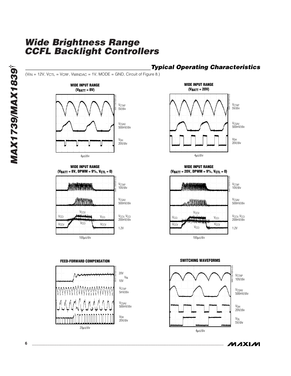 Wide brightness range ccfl backlight controllers, Typical operating characteristics | Rainbow Electronics MAX1839 User Manual | Page 6 / 26