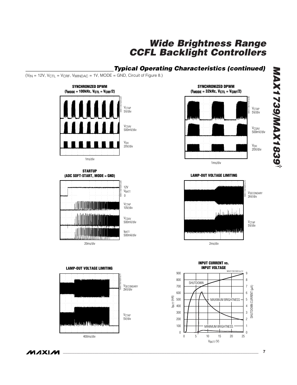 Wide brightness range ccfl backlight controllers, Typical operating characteristics (continued) | Rainbow Electronics MAX1839 User Manual | Page 7 / 26