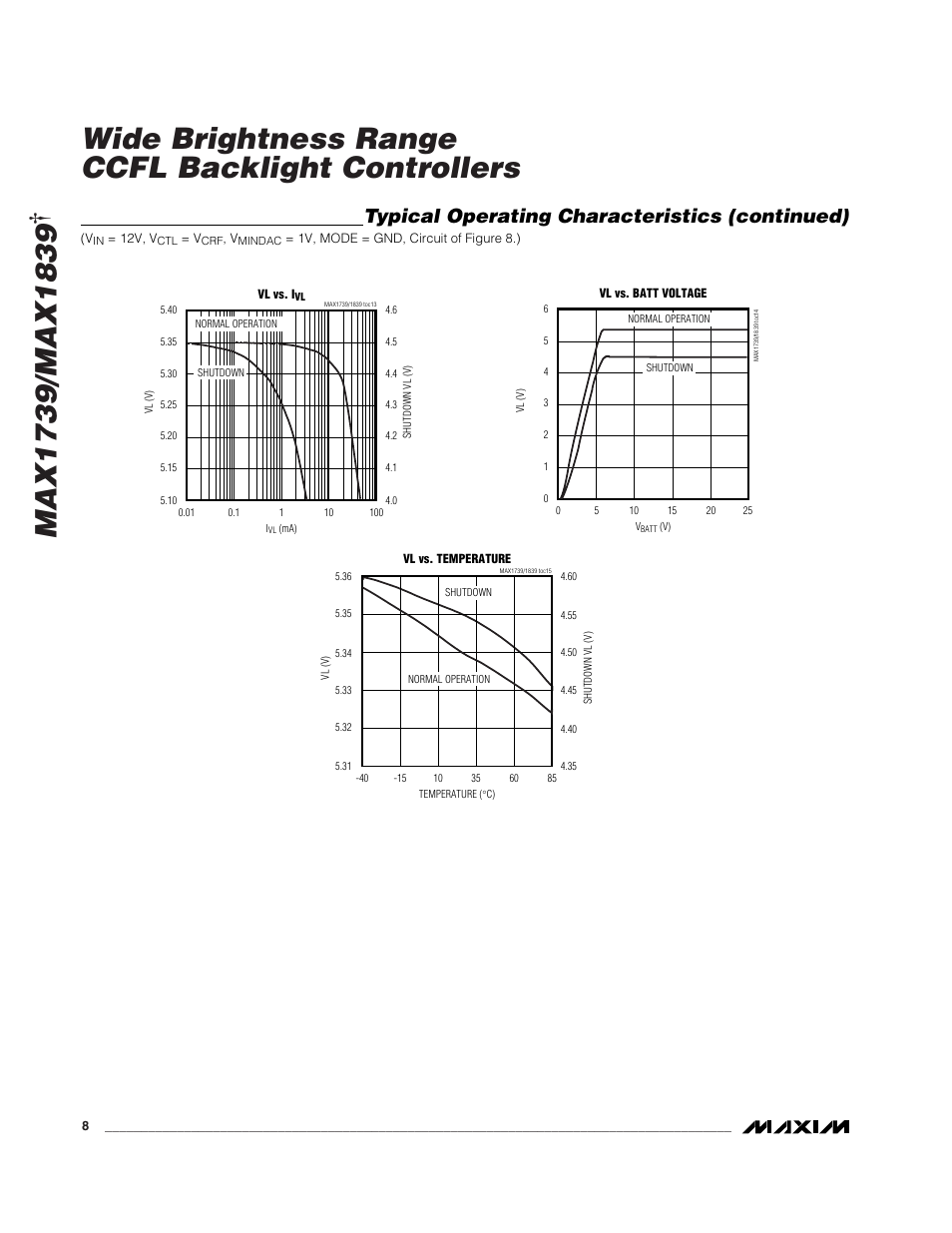 Wide brightness range ccfl backlight controllers, Typical operating characteristics (continued) | Rainbow Electronics MAX1839 User Manual | Page 8 / 26