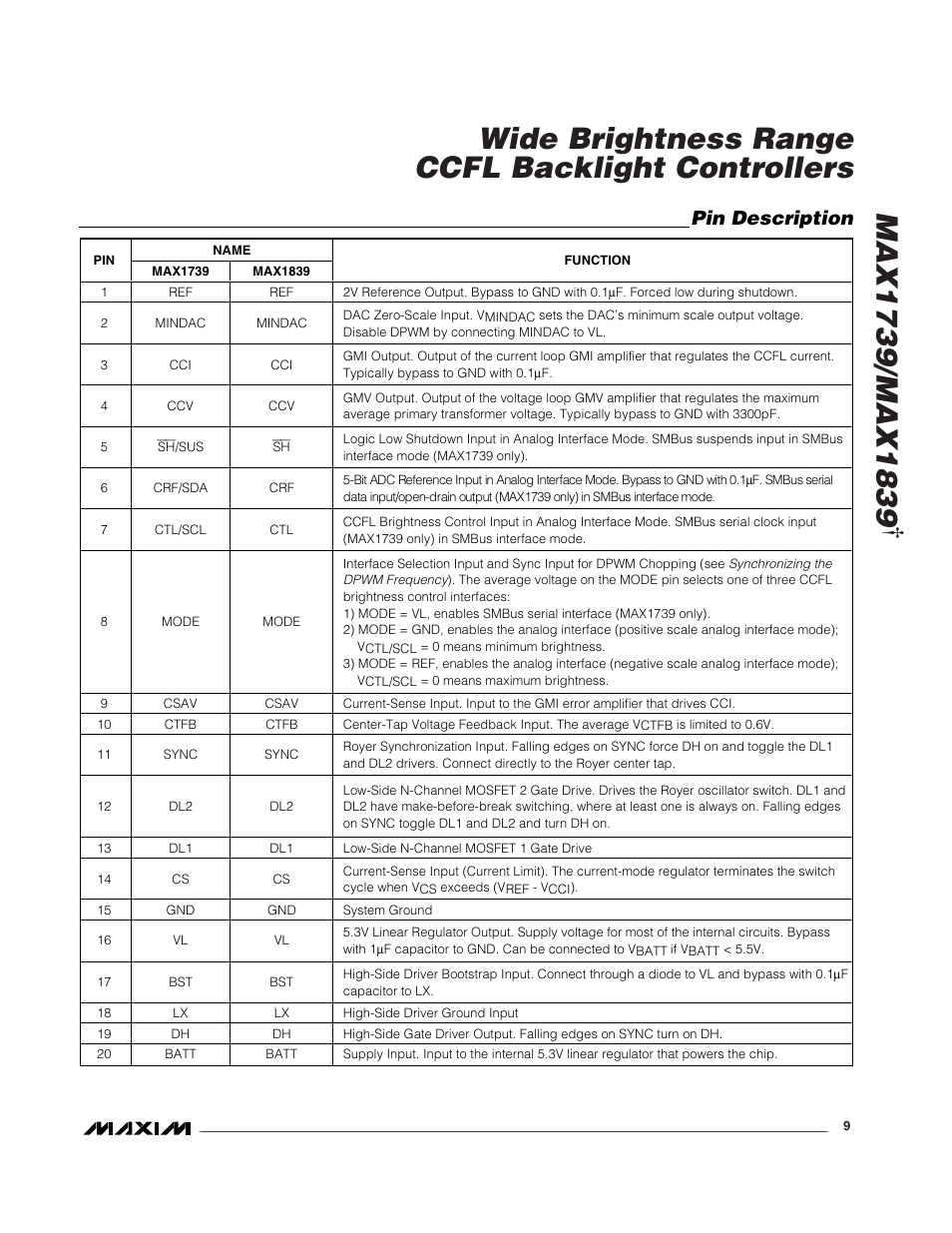 Wide brightness range ccfl backlight controllers, Pin description | Rainbow Electronics MAX1839 User Manual | Page 9 / 26