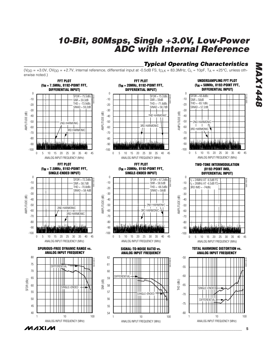 Typical operating characteristics | Rainbow Electronics MAX1448 User Manual | Page 5 / 18