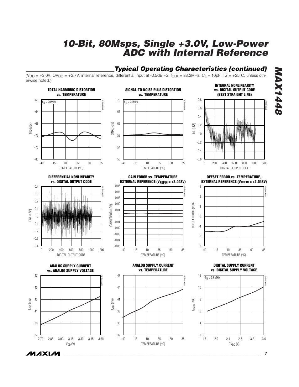 Typical operating characteristics (continued) | Rainbow Electronics MAX1448 User Manual | Page 7 / 18