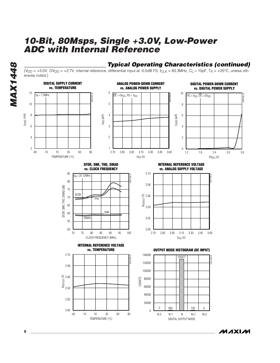 Typical operating characteristics (continued) | Rainbow Electronics MAX1448 User Manual | Page 8 / 18