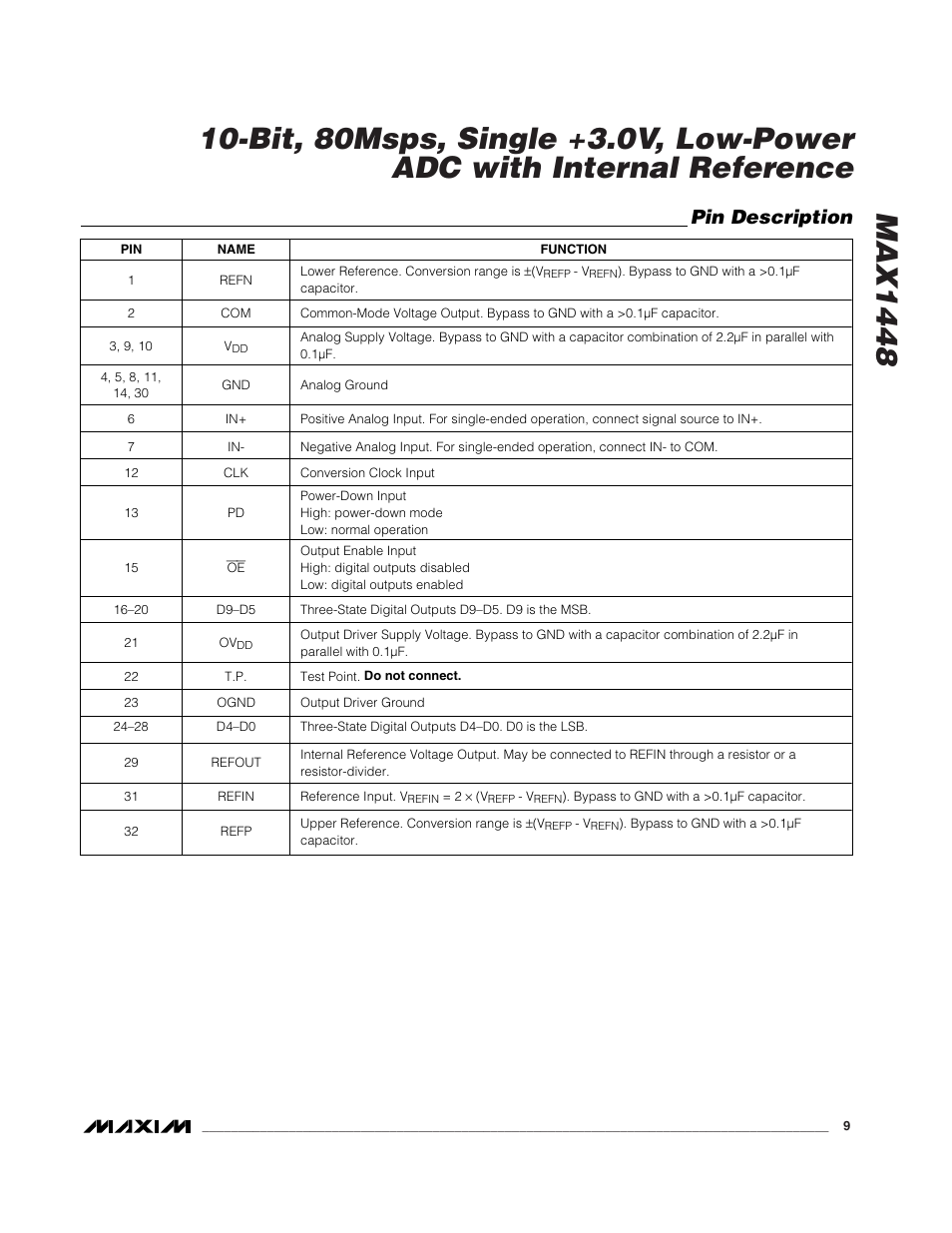 Pin description | Rainbow Electronics MAX1448 User Manual | Page 9 / 18