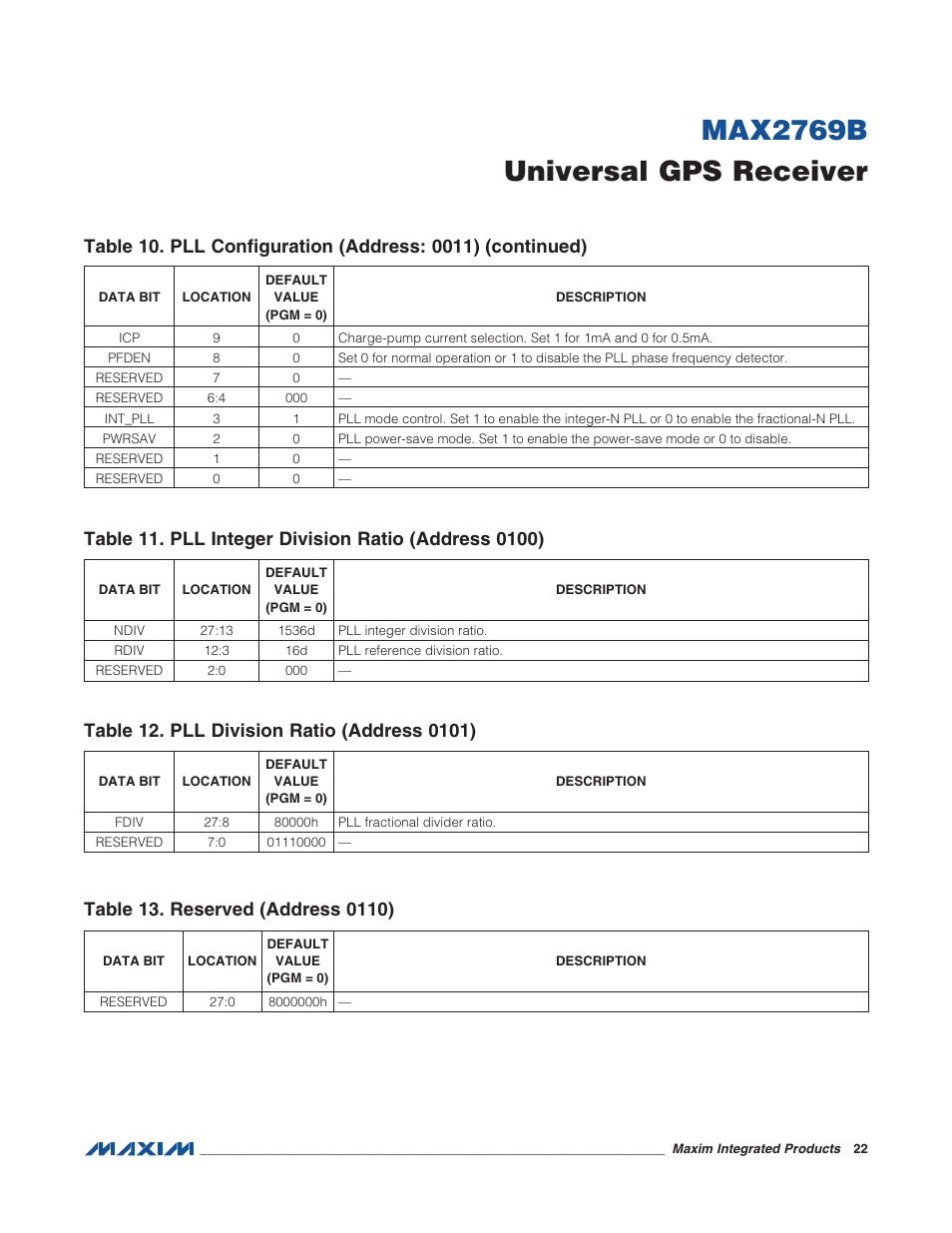 Table 10. pll configuration (address: 00, Table 11. pll integer division ratio (ad, Table 12. pll division ratio (address 01 | Table 13. reserved (address 0110), Table 11, Max2769b universal gps receiver | Rainbow Electronics MAX2769B User Manual | Page 22 / 25