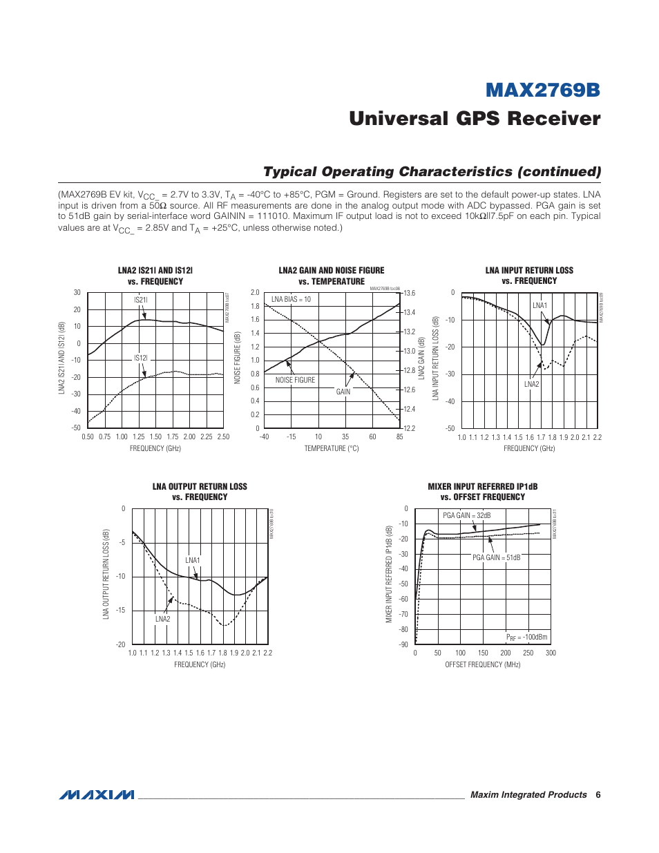 Typical operating characteristics (continued), Max2769b universal gps receiver | Rainbow Electronics MAX2769B User Manual | Page 6 / 25