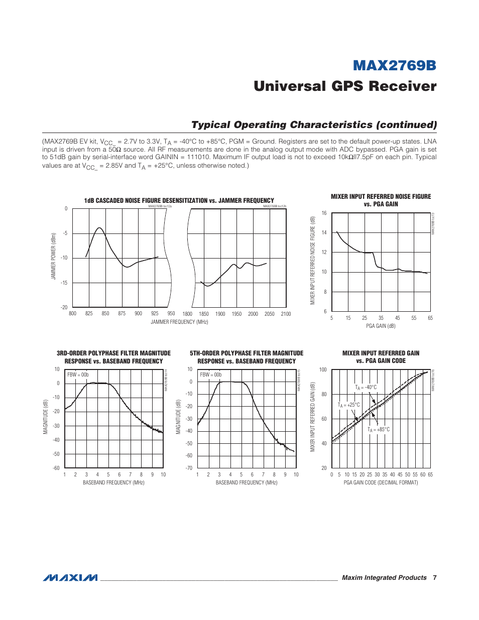Max2769b universal gps receiver, Typical operating characteristics (continued) | Rainbow Electronics MAX2769B User Manual | Page 7 / 25