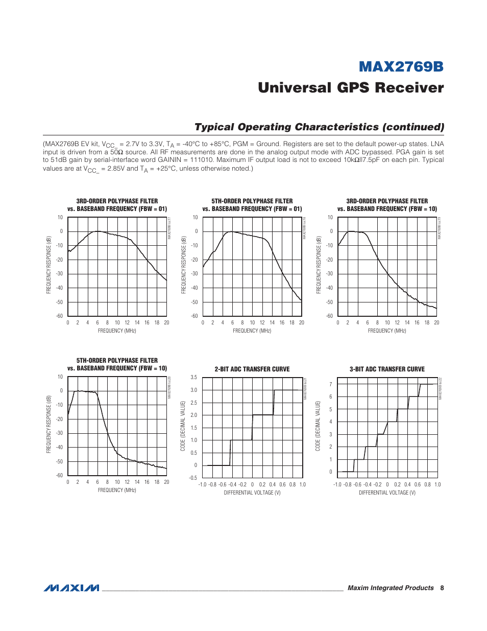 Typical operating characteristics (continued), Max2769b universal gps receiver | Rainbow Electronics MAX2769B User Manual | Page 8 / 25