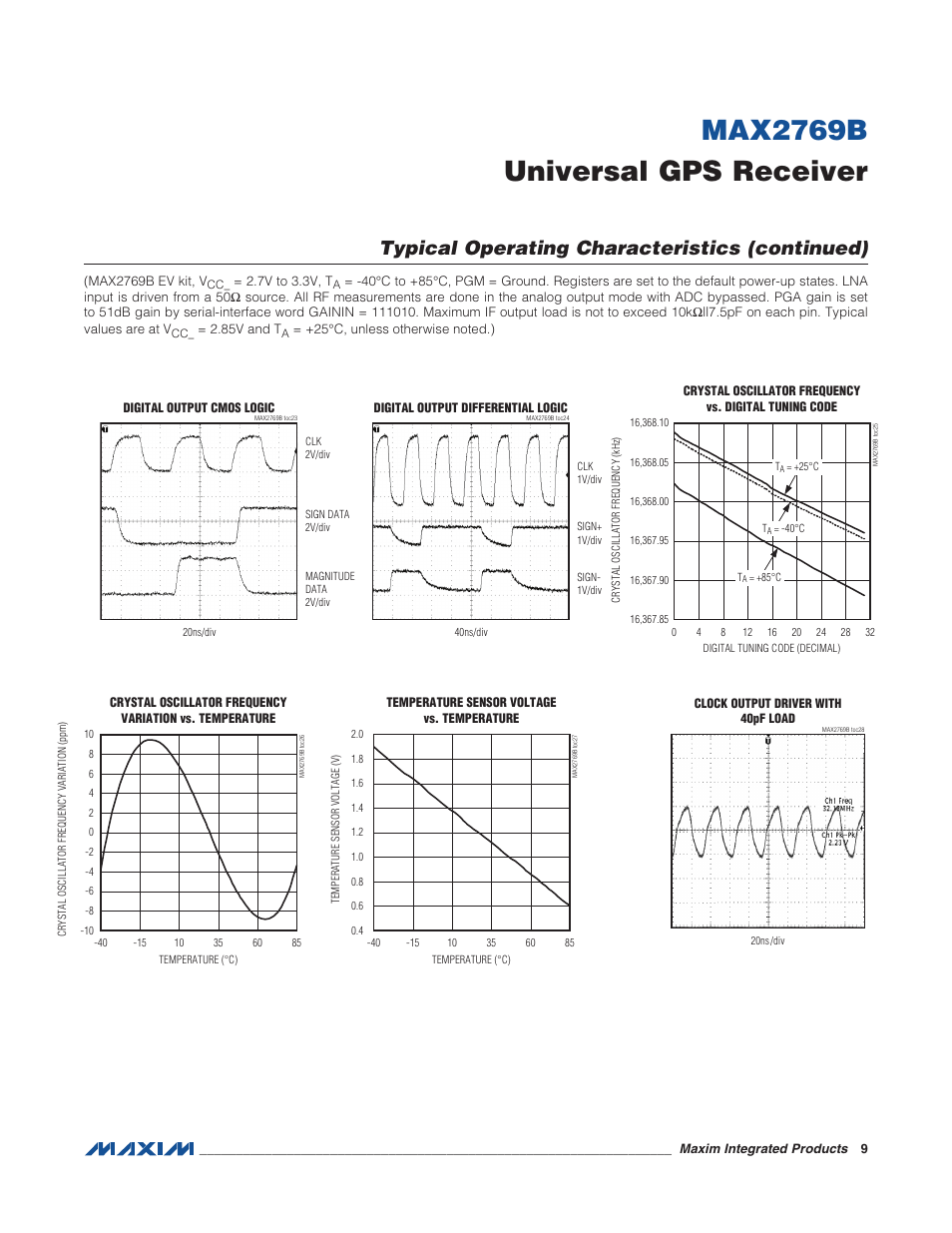Max2769b universal gps receiver, Typical operating characteristics (continued) | Rainbow Electronics MAX2769B User Manual | Page 9 / 25