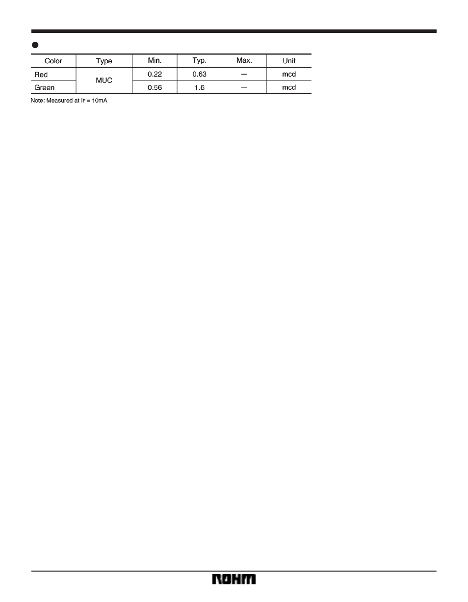 Rainbow Electronics LM-2512 Series User Manual | Page 3 / 3