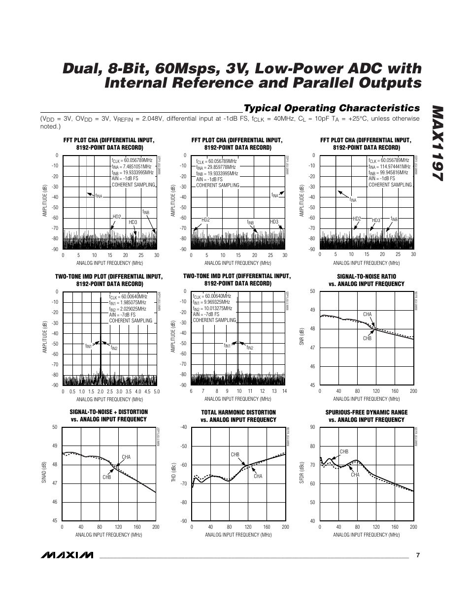 Typical operating characteristics | Rainbow Electronics MAX1197 User Manual | Page 7 / 22