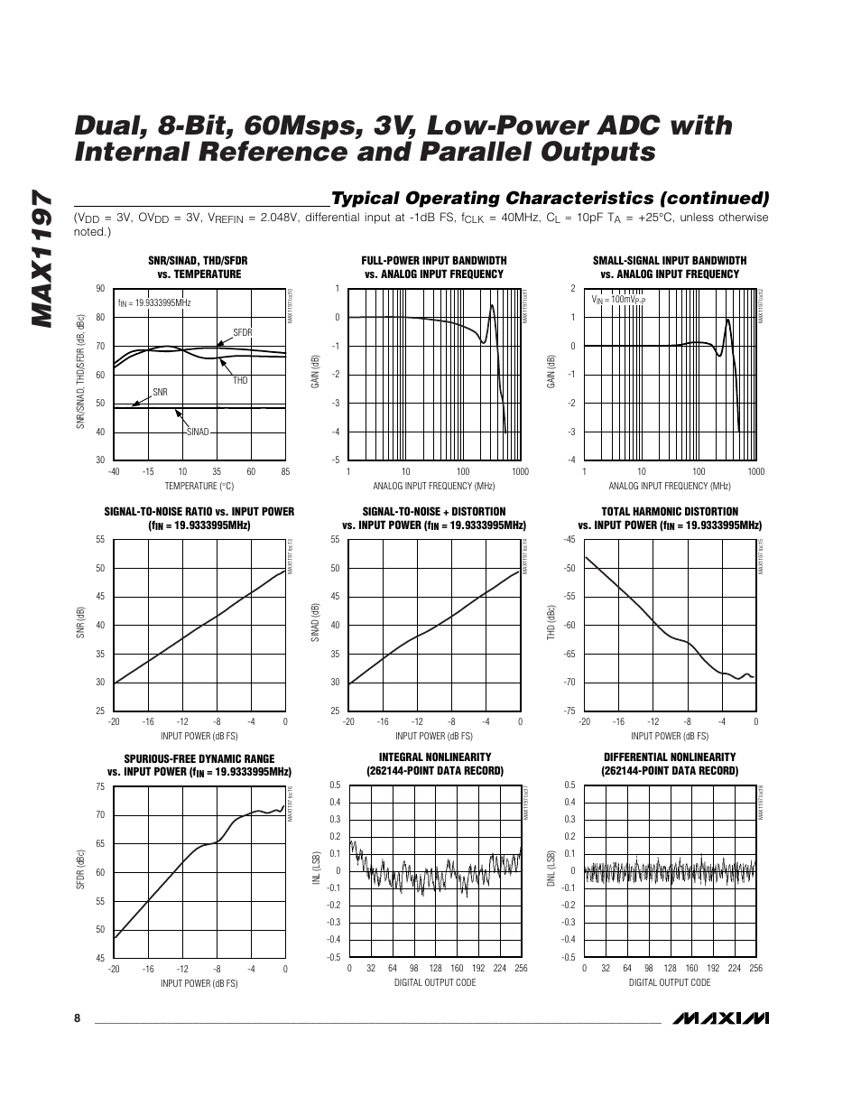 Typical operating characteristics (continued) | Rainbow Electronics MAX1197 User Manual | Page 8 / 22