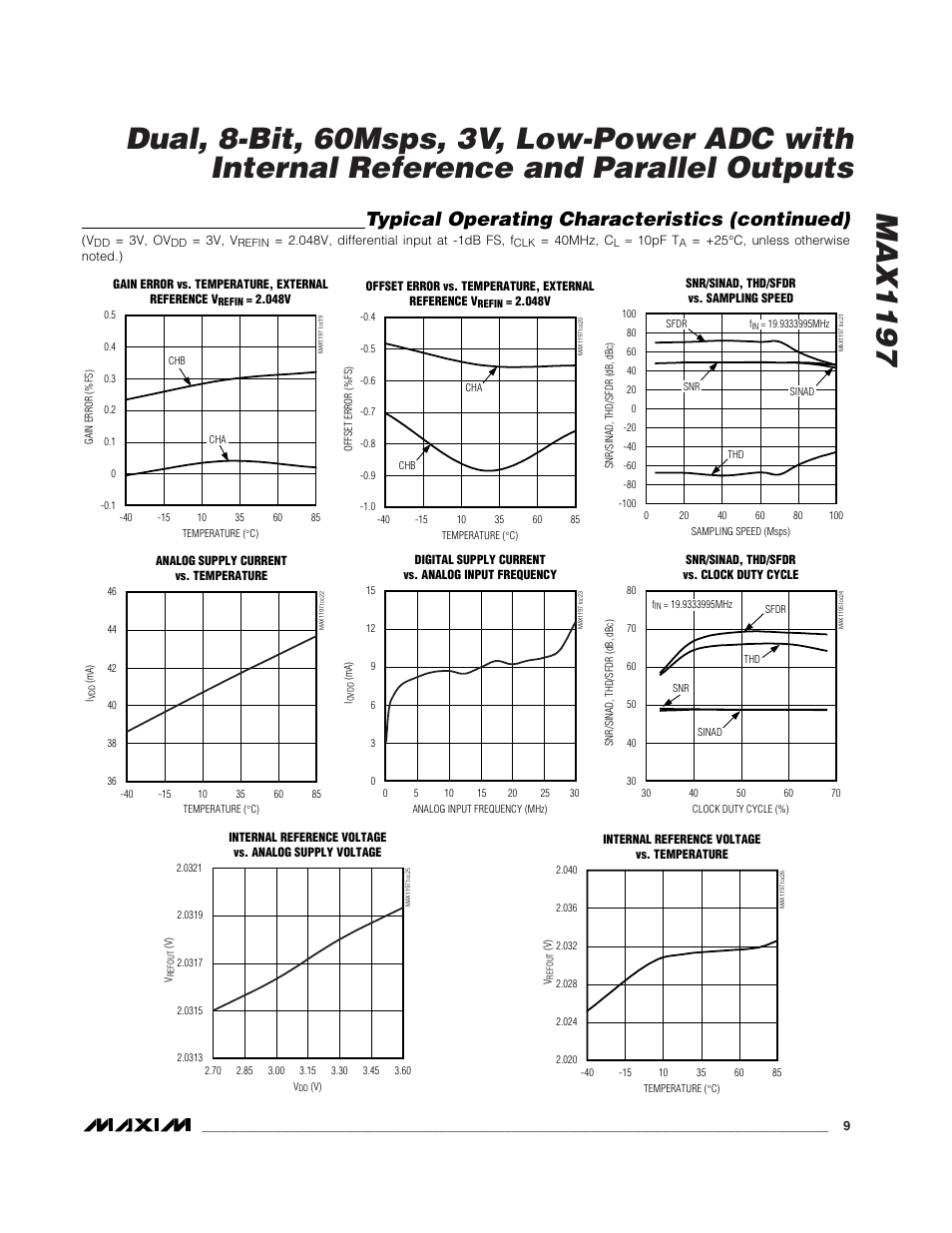 Typical operating characteristics (continued) | Rainbow Electronics MAX1197 User Manual | Page 9 / 22