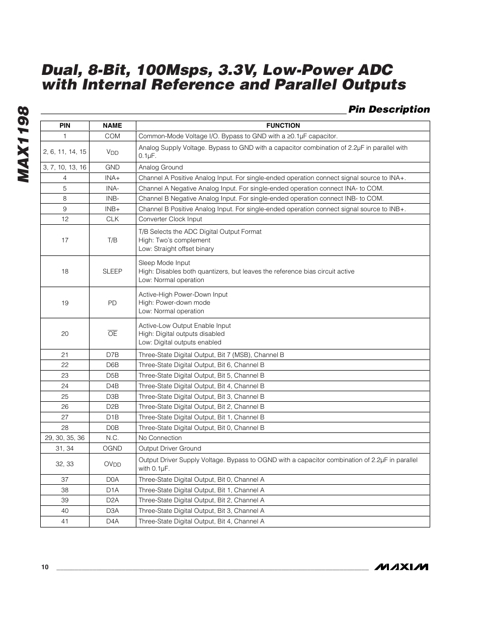 Pin description | Rainbow Electronics MAX1198 User Manual | Page 10 / 22