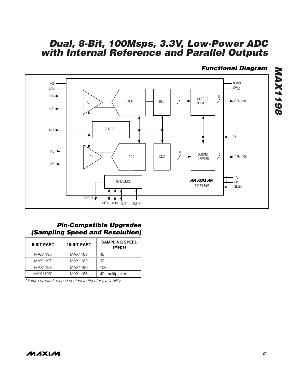 Rainbow Electronics MAX1198 User Manual | Page 21 / 22