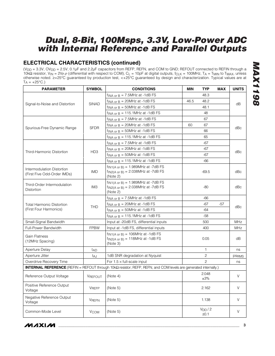 Electrical characteristics (continued) | Rainbow Electronics MAX1198 User Manual | Page 3 / 22