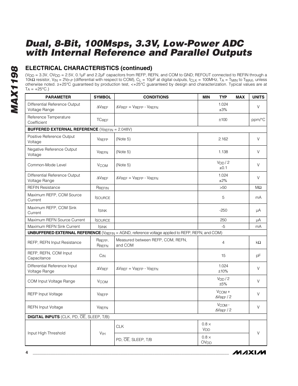 Electrical characteristics (continued) | Rainbow Electronics MAX1198 User Manual | Page 4 / 22