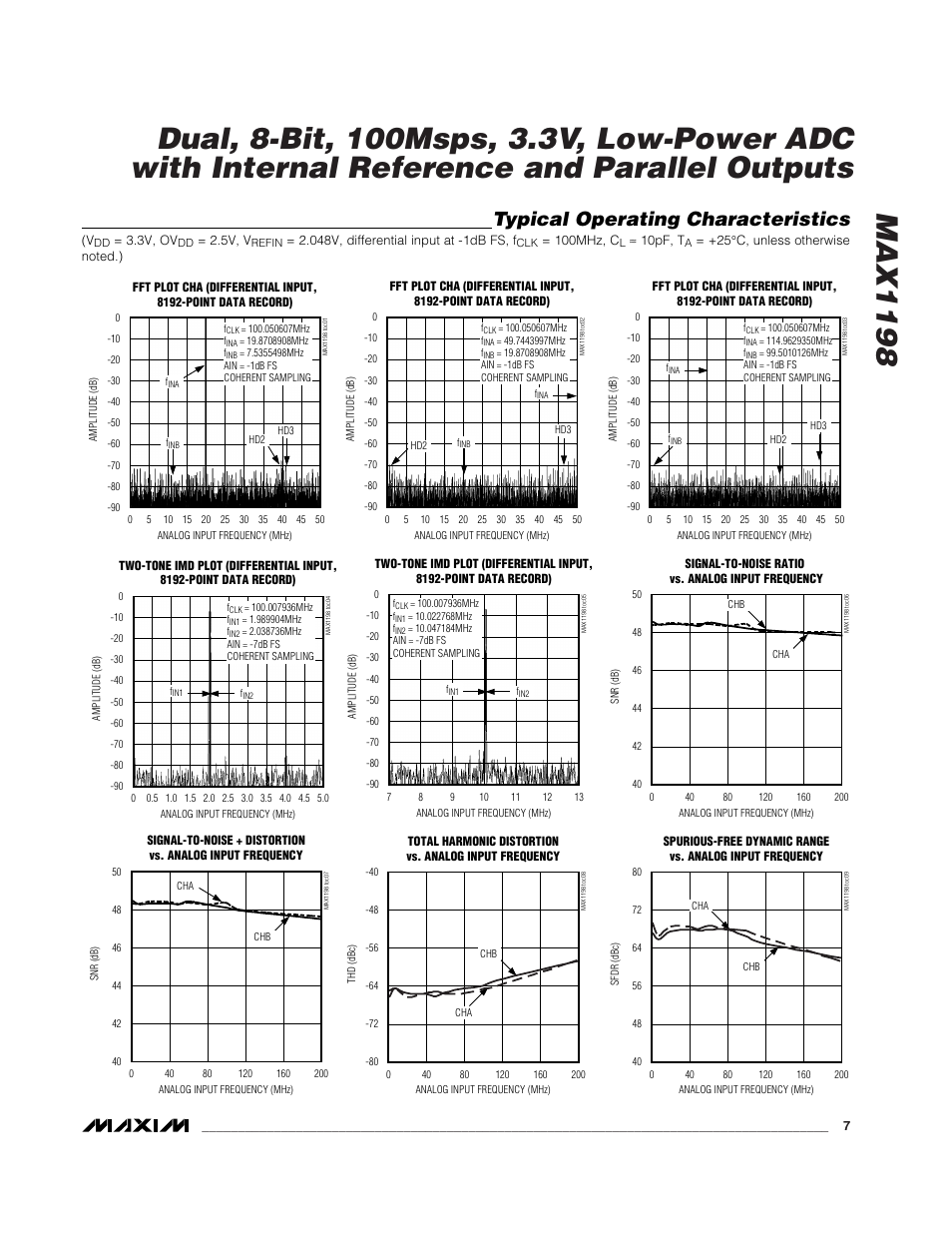 Typical operating characteristics | Rainbow Electronics MAX1198 User Manual | Page 7 / 22