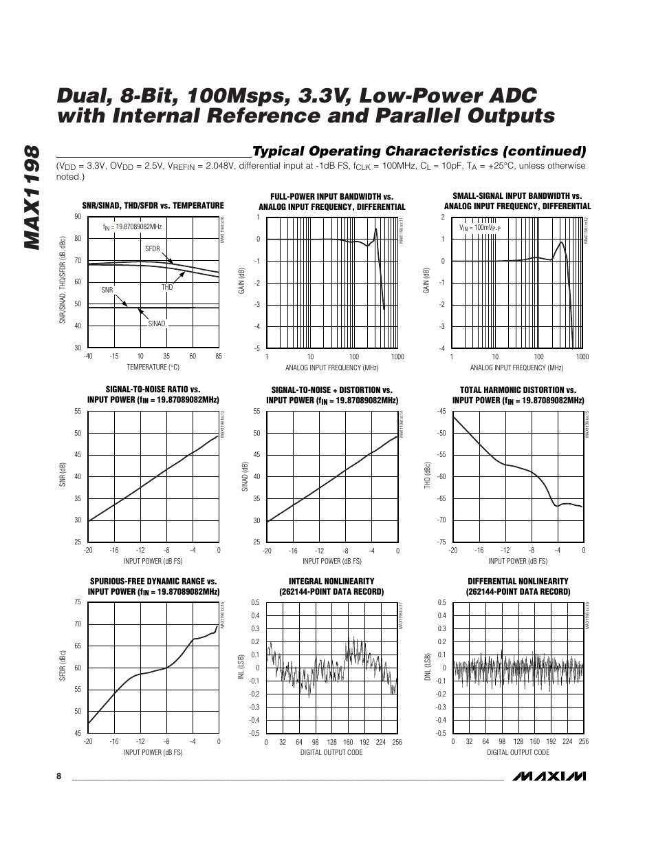 Typical operating characteristics (continued) | Rainbow Electronics MAX1198 User Manual | Page 8 / 22