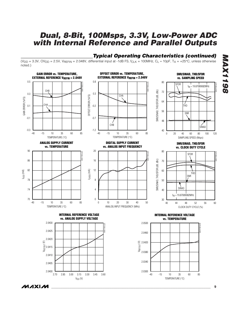 Typical operating characteristics (continued) | Rainbow Electronics MAX1198 User Manual | Page 9 / 22