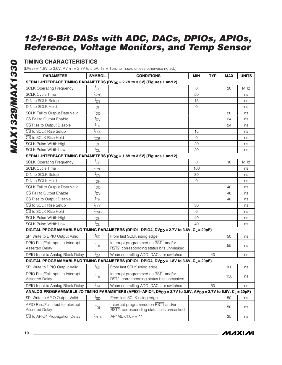 Timing characteristics | Rainbow Electronics MAX1329 User Manual | Page 10 / 78