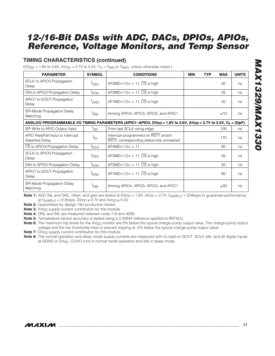 Timing characteristics (continued) | Rainbow Electronics MAX1329 User Manual | Page 11 / 78