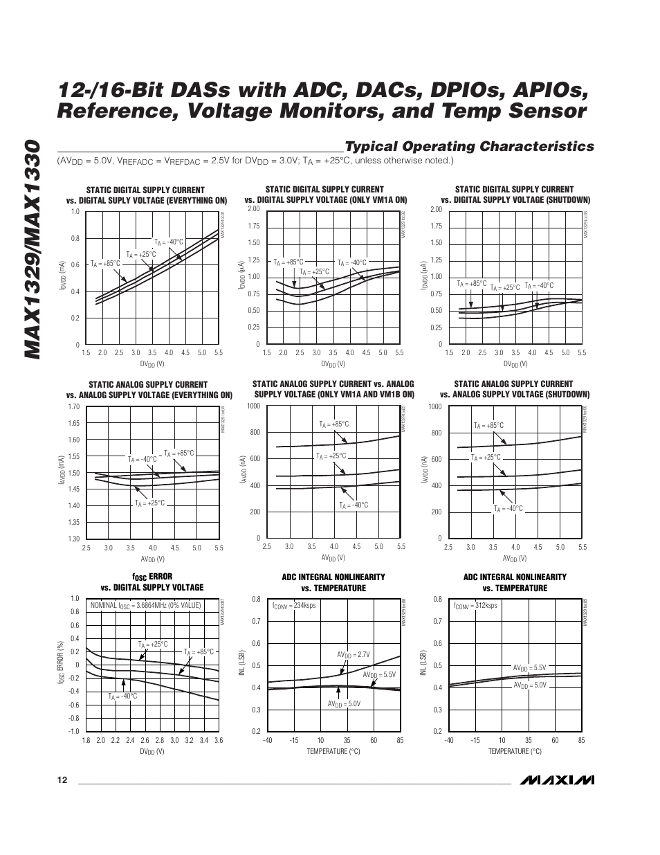 Typical operating characteristics | Rainbow Electronics MAX1329 User Manual | Page 12 / 78