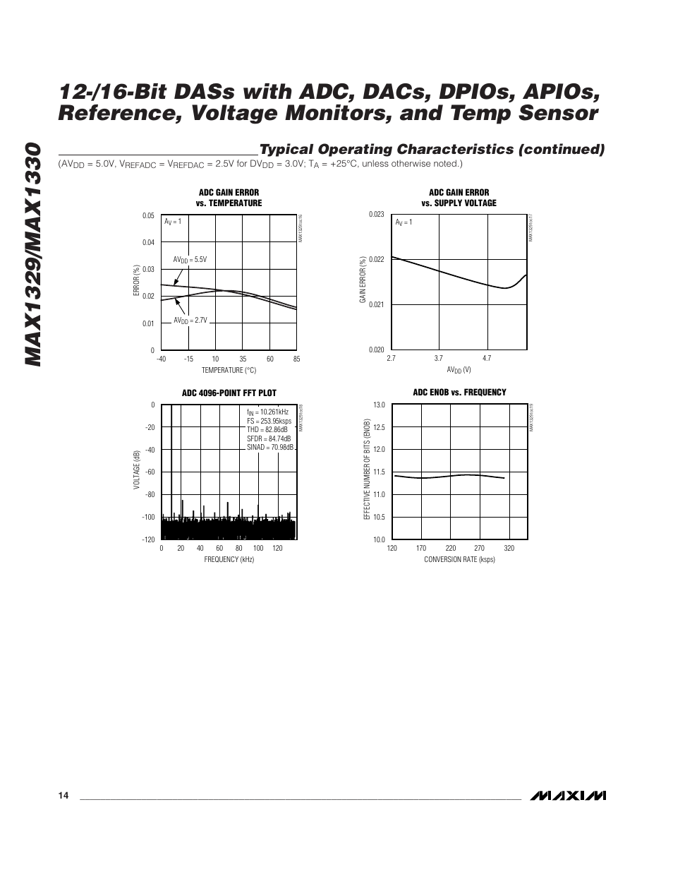 Typical operating characteristics (continued) | Rainbow Electronics MAX1329 User Manual | Page 14 / 78