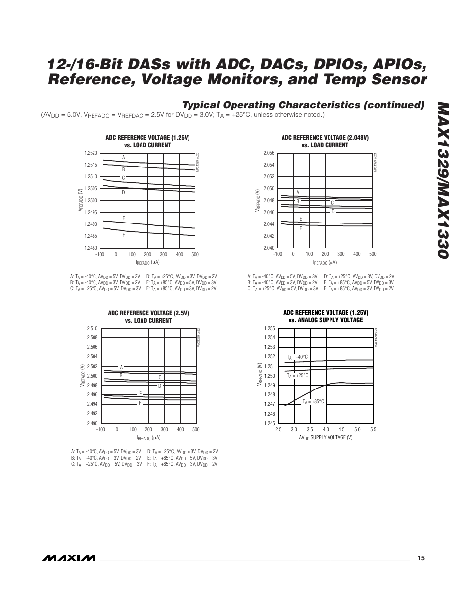 Typical operating characteristics (continued) | Rainbow Electronics MAX1329 User Manual | Page 15 / 78