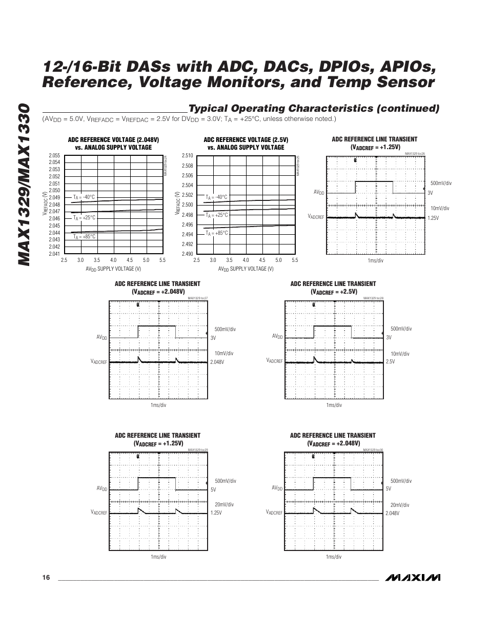 Typical operating characteristics (continued) | Rainbow Electronics MAX1329 User Manual | Page 16 / 78