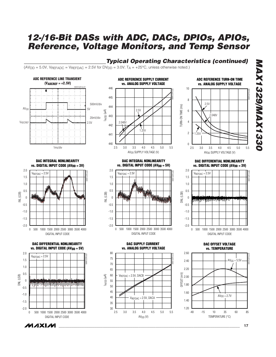 Typical operating characteristics (continued) | Rainbow Electronics MAX1329 User Manual | Page 17 / 78