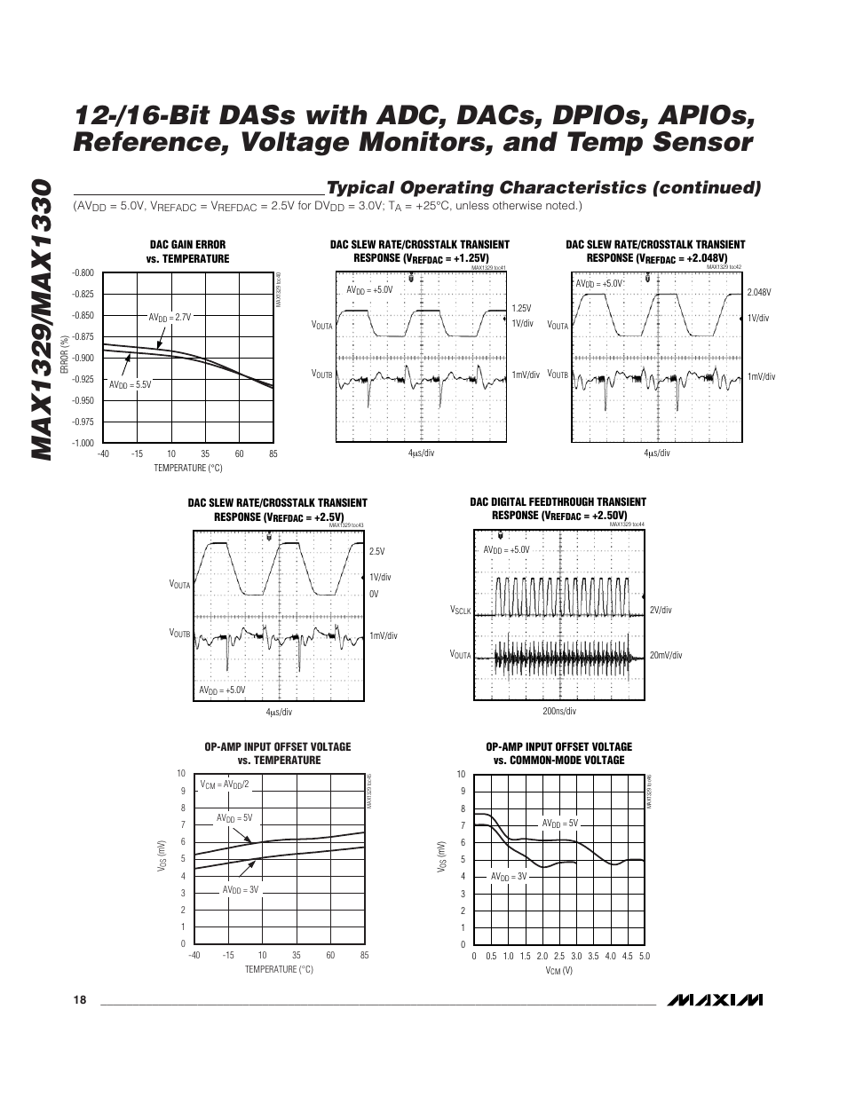 Typical operating characteristics (continued) | Rainbow Electronics MAX1329 User Manual | Page 18 / 78