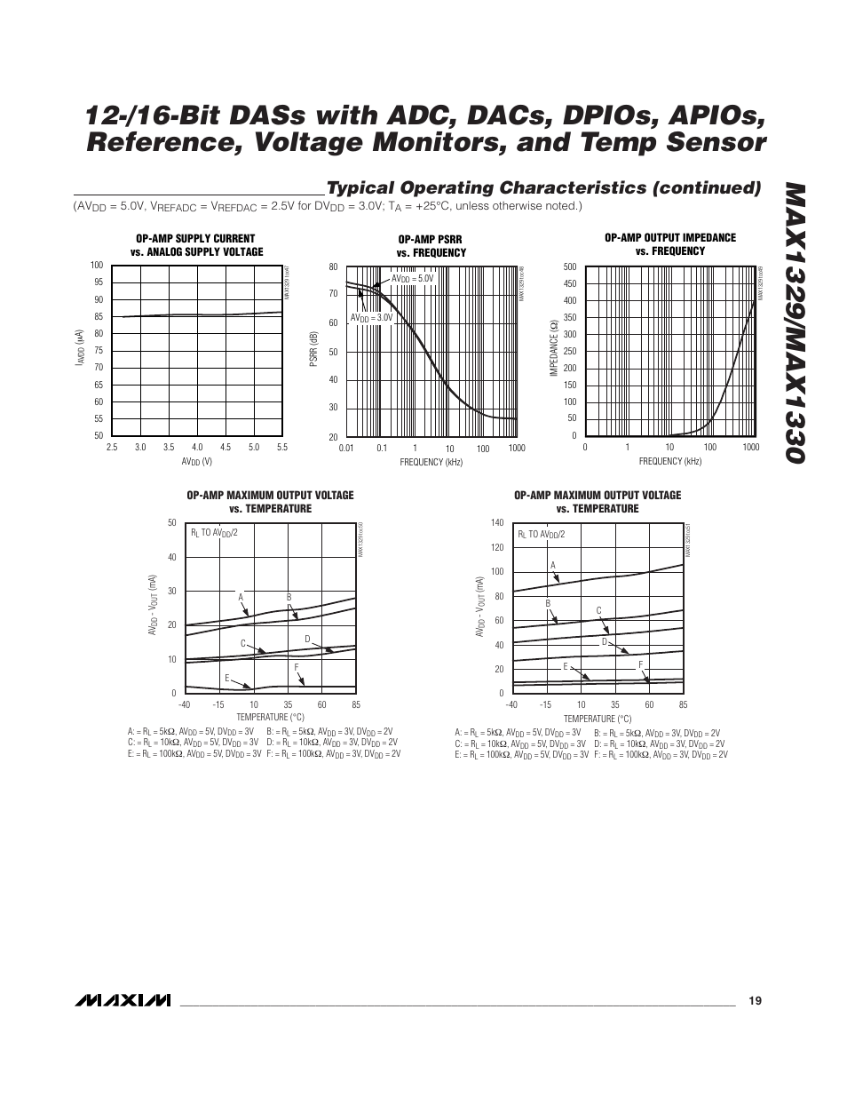 Typical operating characteristics (continued) | Rainbow Electronics MAX1329 User Manual | Page 19 / 78