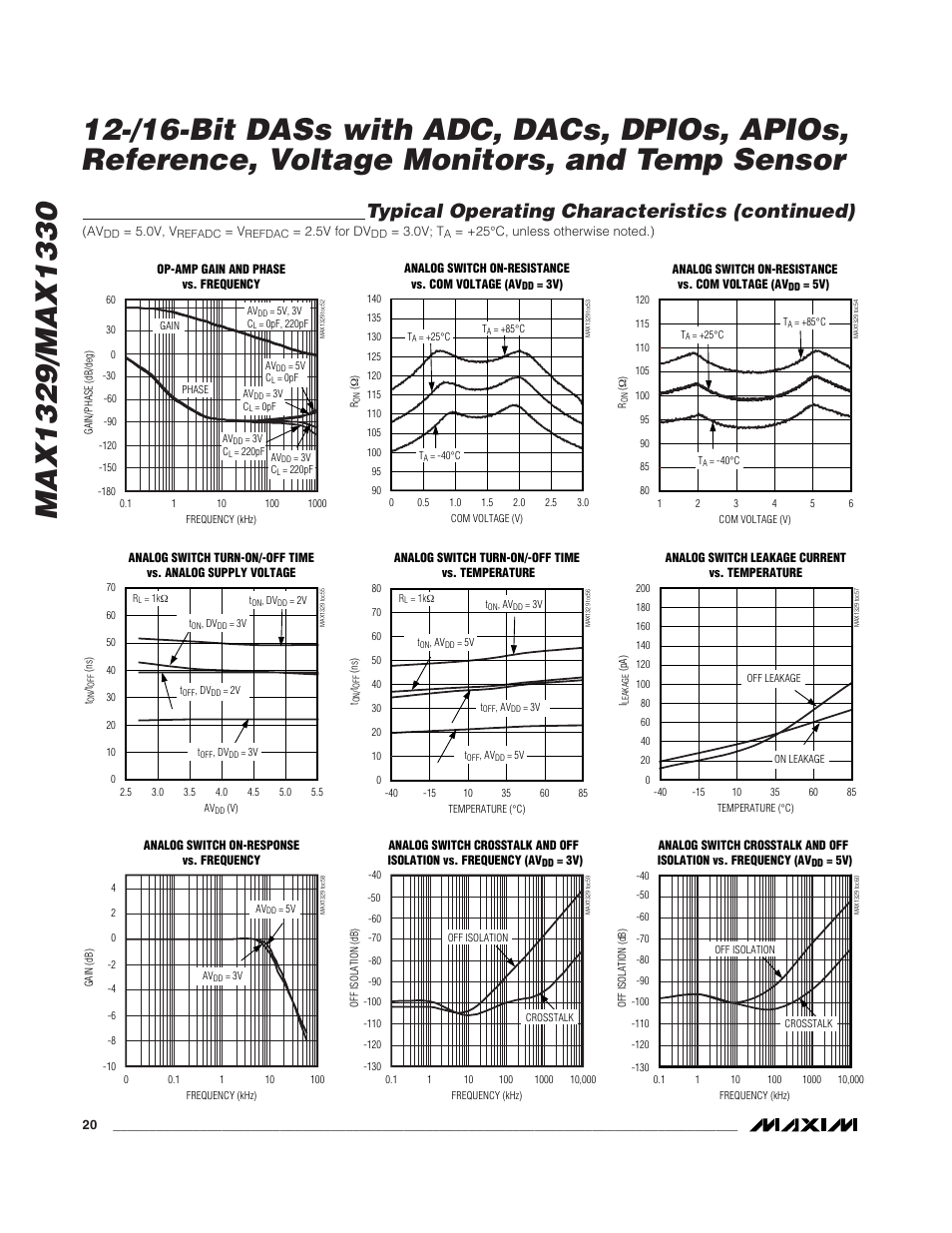 Typical operating characteristics (continued) | Rainbow Electronics MAX1329 User Manual | Page 20 / 78